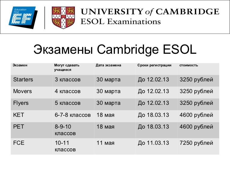 экзамены Cambridge esol yle, ket, pet overview