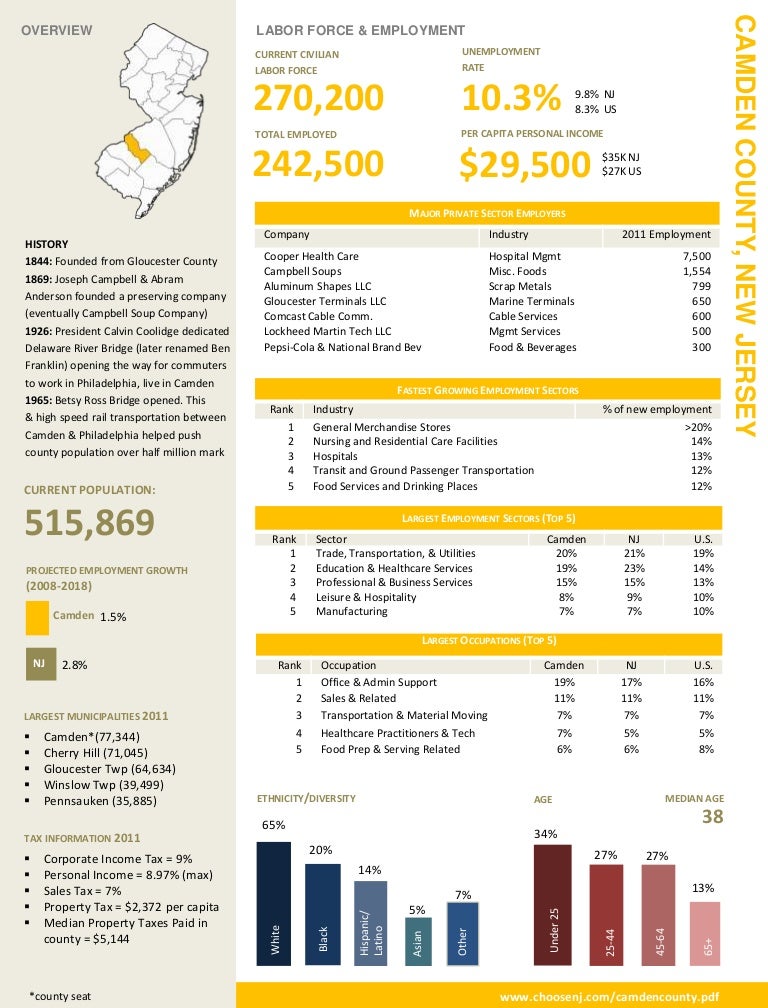 Camden countydatademographicslaboremployment