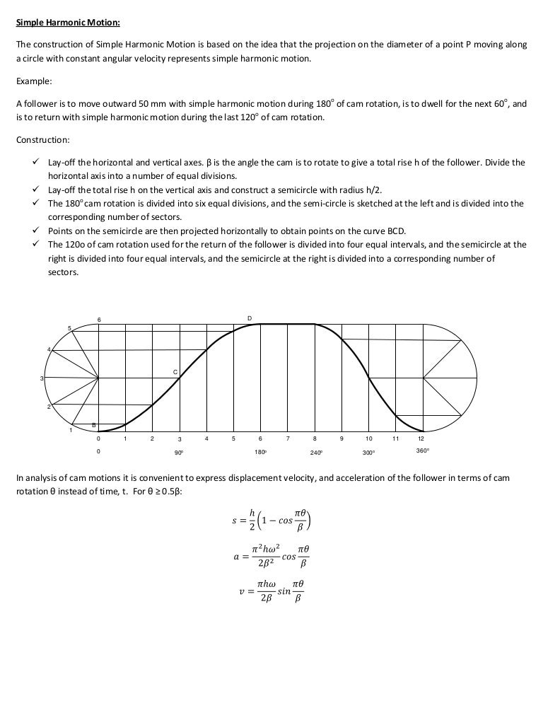 Cam displacement diagram 002