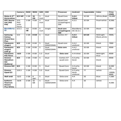 Cell Phone Comparison