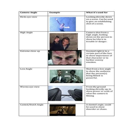 Camera angle glossary