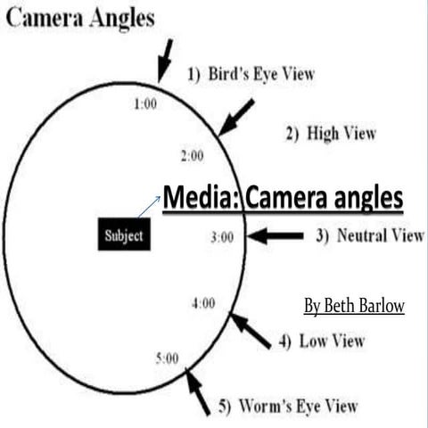Camera angles powerpoint