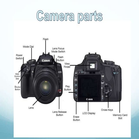 Camera parts | PPTX