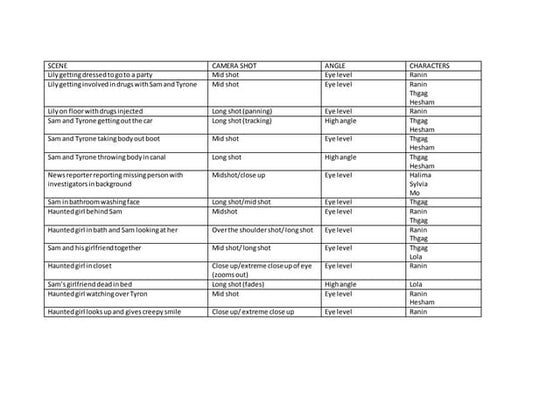 Media shooting script | DOCX