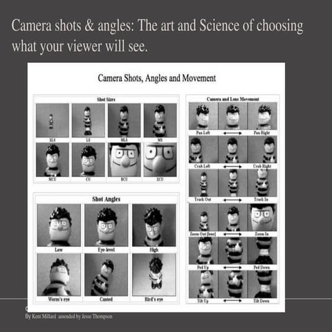 camerashots to use in picture takin in different angle.ppt
