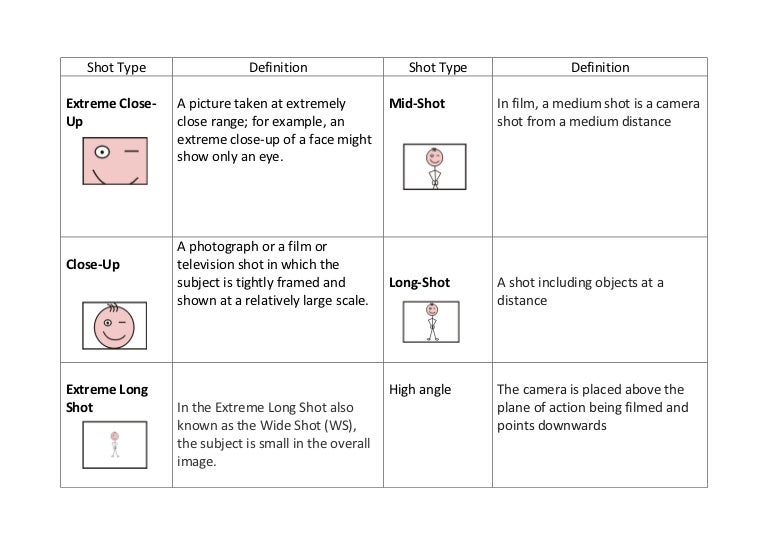 Camera Shots Editing Sound Worksheets