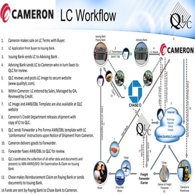 Cameron Workflow