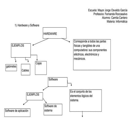 Hoja de trabajo hardware y software | DOCX