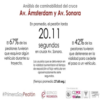 Caminabilidad Ámsterdam