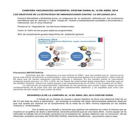COBERTURA DE VACUNACION ANTIGRIPAL AL 10 DE ABRIL DEL 2014 CESFAM GARIN