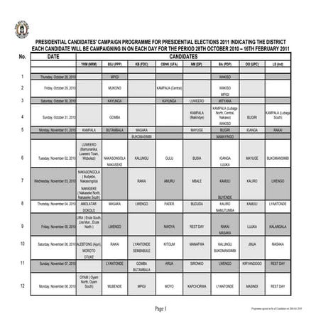 Campaign programme 2011