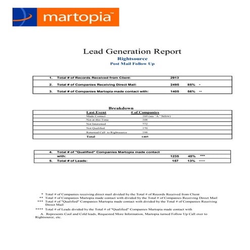 Sample Lead Generation Report | XLS