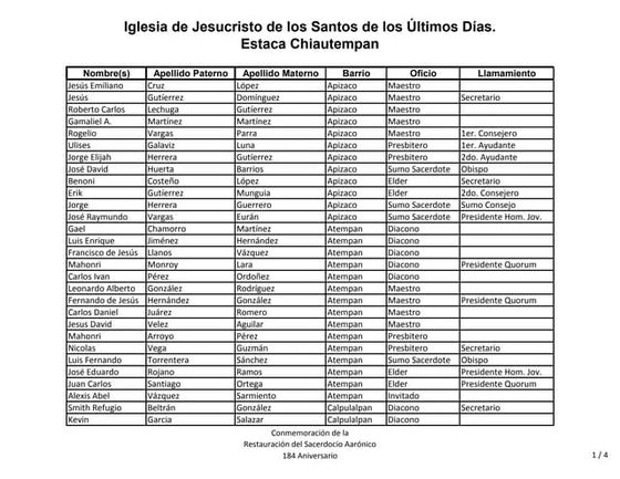 Campamento crsa detalle