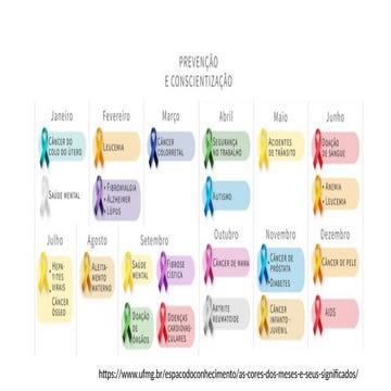 Campanhas, meses e cores de cmapanha pego no google, sem cópia | PPTX