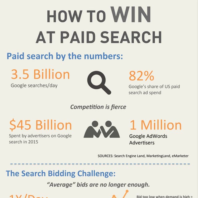 How to Win at Paid Search