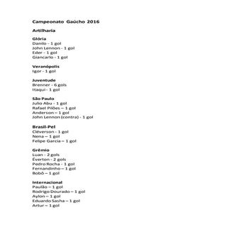 Campeonato gaúcho 2016   artilharia