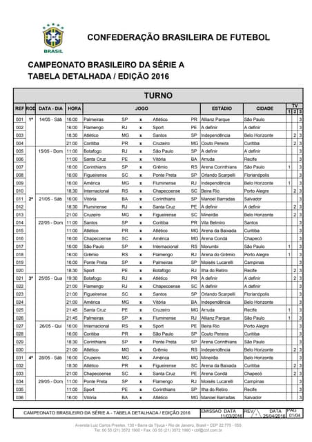 A tabela detalhada do Brasileirão 2016