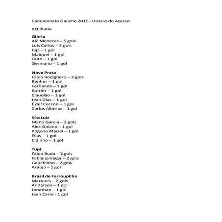 Campeonato gaúcho 2015   divisão de acesso - artilharia