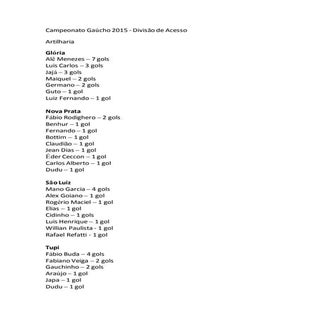Campeonato gaúcho 2015   divisão de...