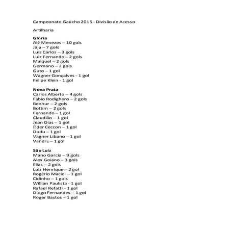 Campeonato gaúcho 2015   divisão de acesso - artilharia