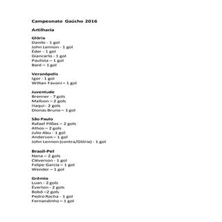 Campeonato gaúcho 2016   artilharia