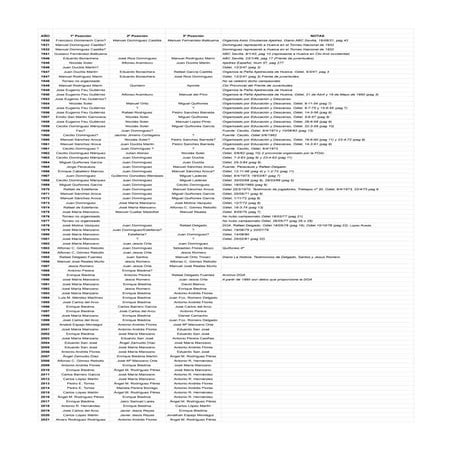 Campeonatos Provinciales de Huelva - Posiciones.pdf