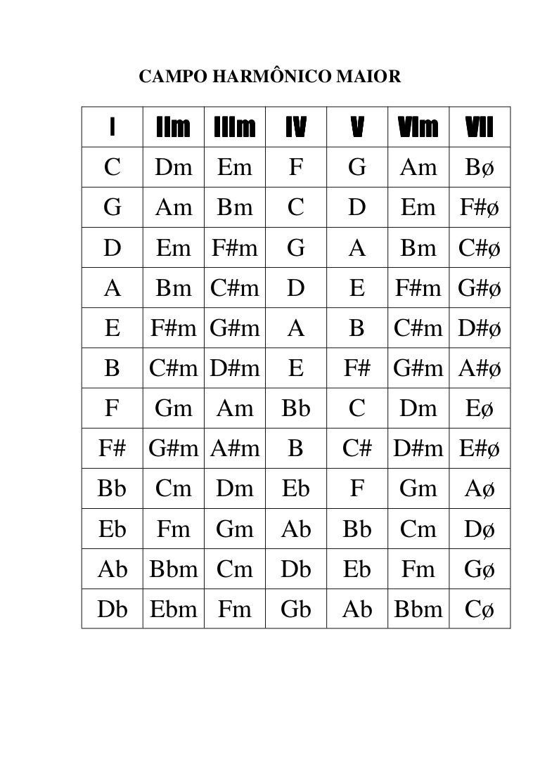 Campo harmônico maior