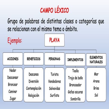 CAMPO LEvcbvcbvbxvbvcbvbXICO Y SEMANTICO.pptx