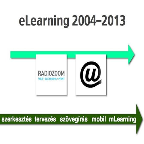 eLearning 2004-2013