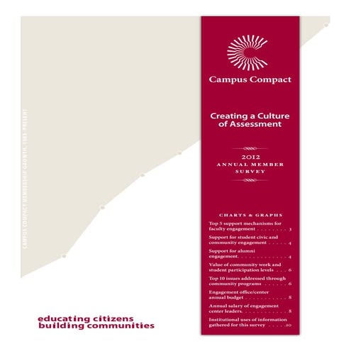 Campus Compact 2012 Annual Member Survey