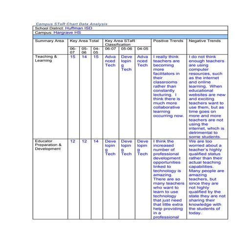 Campus S Ta R Chart Data Analysis