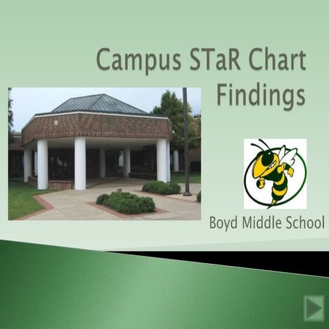 Campus s ta r chart ppt