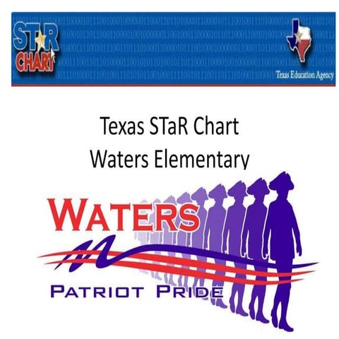 Campus STaR Chart Presentation