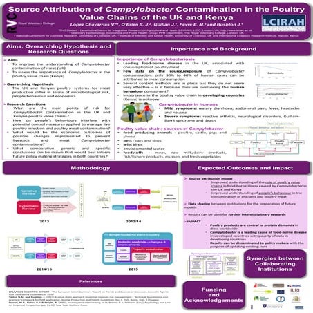 Source attribution of Campylobacter contamination in the poultry value chains...