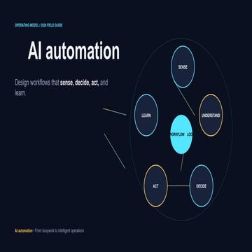 2026 Field Guide to AI Automation in Business Operations | PPTX