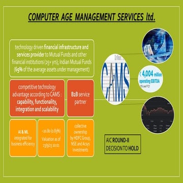 CAMS pitch deck-Investment Analysis & sTANCE