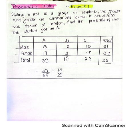 CONTINGENCY TABLES STATISTICS EXAMPLES .pdf