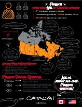 French Canadian Speaking Market in ...