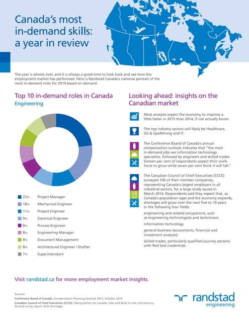 randstad-canada-presentations