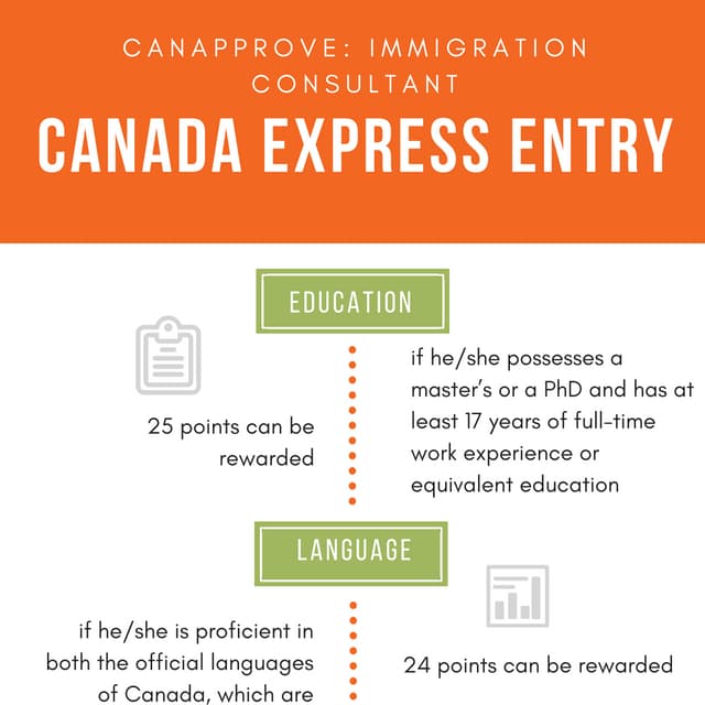 Express entry to Canada | DOCX