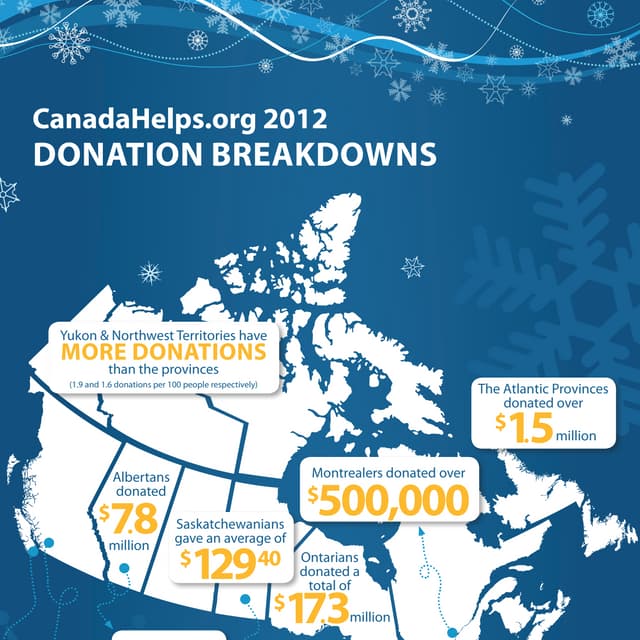 CanadaHelps Infographic - November 2012