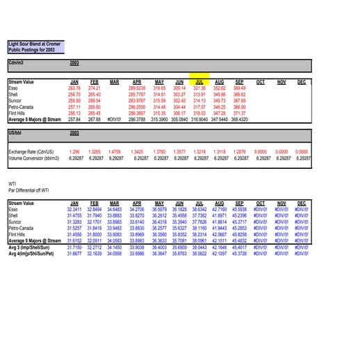 Sample Pricing sheet | PPT