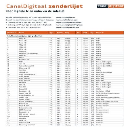 Canaldigitaal hd-zenderlijst-tv-radio