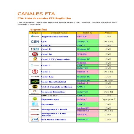 Señales FTA de satelite para Sudamerica