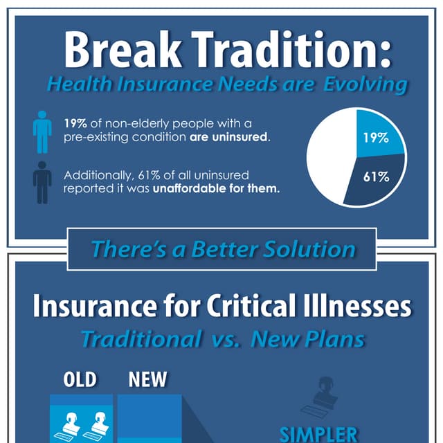 Cancer Coverage Infographic Is Cancer Insurance Coverage Actually Worth