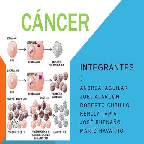 Cancer | PPT