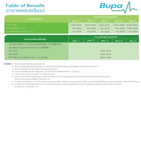 Cancer insurance | PDF