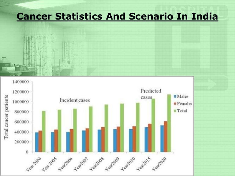 Cancer statistics and scenario in india