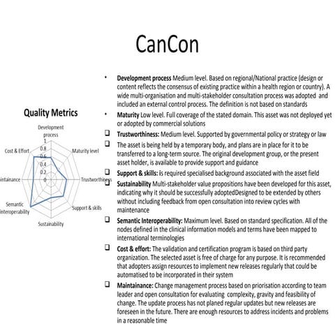 Cancon one slice