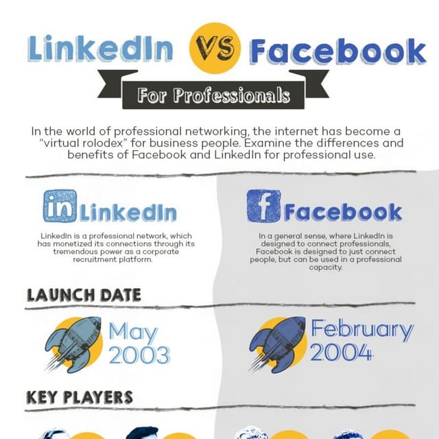Linkedin Vs Facebook